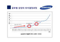 [경영학원론] 삼성전자의 도약과정(주요 의사결정 중심으로) 분석 및 미래 비전 제시-8