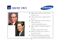 [경영학원론] 삼성전자의 도약과정(주요 의사결정 중심으로) 분석 및 미래 비전 제시-10