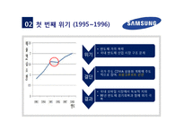 [경영학원론] 삼성전자의 도약과정(주요 의사결정 중심으로) 분석 및 미래 비전 제시-12