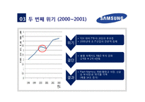 [경영학원론] 삼성전자의 도약과정(주요 의사결정 중심으로) 분석 및 미래 비전 제시-15