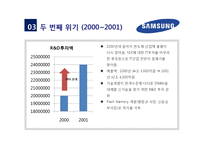 [경영학원론] 삼성전자의 도약과정(주요 의사결정 중심으로) 분석 및 미래 비전 제시-16