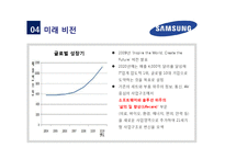 [경영학원론] 삼성전자의 도약과정(주요 의사결정 중심으로) 분석 및 미래 비전 제시-20