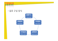[E-비즈니스] 테스코의 다채널 판매 영역의 확장-5