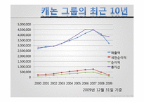 [국제경영] 캐논 주식회사의 경영전략과 SWOT 분석-8