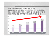 [국제경영] 캐논 주식회사의 경영전략과 SWOT 분석-9