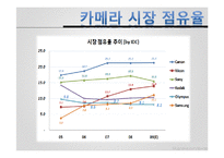 [국제경영] 캐논 주식회사의 경영전략과 SWOT 분석-11