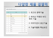 [국제경영] 캐논 주식회사의 경영전략과 SWOT 분석-14
