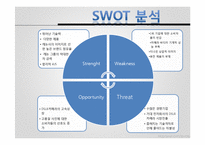 [국제경영] 캐논 주식회사의 경영전략과 SWOT 분석-17