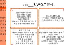 [홍보전략] 농심 새우깡의 위기관리-10