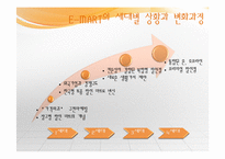 [마케팅 관리] 이마트 마케팅 분석 및 문제점과 개선방안-7