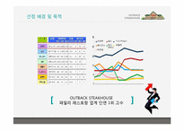 [경영학] 아웃백의 서비스마케팅전략을 퉁한 경쟁우위 사례-4