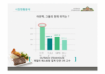 [경영학] 아웃백의 서비스마케팅전략을 퉁한 경쟁우위 사례-8