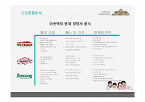 [경영학] 아웃백의 서비스마케팅전략을 퉁한 경쟁우위 사례-9
