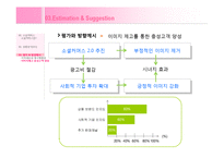 [마케팅 전략] 티몬, 티켓몬스터의 장단점 및 해결방안-12