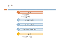 [조직구조론] 삼성의료원과 한빛아동병원 비교에 따른 조직구조 사례연구-2