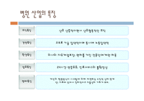 [조직구조론] 삼성의료원과 한빛아동병원 비교에 따른 조직구조 사례연구-4