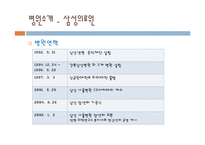 [조직구조론] 삼성의료원과 한빛아동병원 비교에 따른 조직구조 사례연구-6