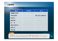 [창업계획서] 뷔패식 안주, 셀프 맥주전문점 사업계획서-12
