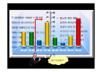 [리더십론] 퍼거슨의 카리스마, 변혁적 리더십-9