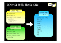 [리더십론] 퍼거슨의 카리스마, 변혁적 리더십-15