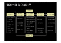 [리더십론] 퍼거슨의 카리스마, 변혁적 리더십-16