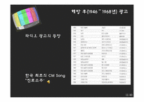 [광고론] 우리나라 광고의 역사-10