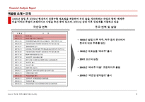 [재무관리] 국순당 재무분석 보고서-2