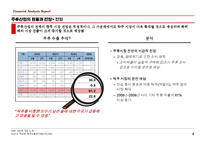 [재무관리] 국순당 재무분석 보고서-7