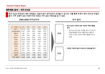 [재무관리] 국순당 재무분석 보고서-9