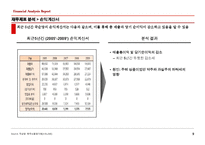 [재무관리] 국순당 재무분석 보고서-10