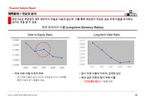 [재무관리] 국순당 재무분석 보고서-16