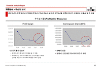 [재무관리] 국순당 재무분석 보고서-18