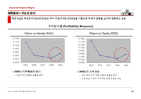 [재무관리] 국순당 재무분석 보고서-19