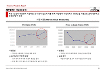[재무관리] 국순당 재무분석 보고서-20