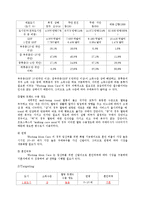 [마케팅 전략] 프로스펙스 임산부용 전용 기능화의 중국시장 진출 및 전략 제안-13
