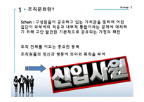 [조직개발론] 신입사원을 위한 조직문화 교육-3