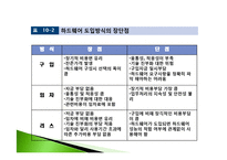 [경영정보] 제 10장 정보시스템 확보전략-10