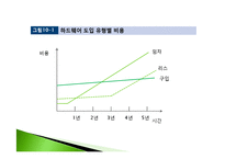 [경영정보] 제 10장 정보시스템 확보전략-11