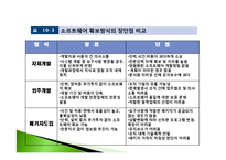[경영정보] 제 10장 정보시스템 확보전략-15