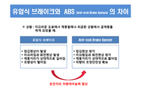 [기술혁신경영] 자동차 ABS기술-3