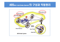 [기술혁신경영] 자동차 ABS기술-4