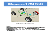[기술혁신경영] 자동차 ABS기술-5