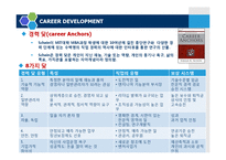 [인적자원개발론] 경력개발(career development)-8