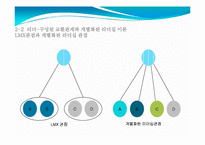 [리더십론] 제 7장 리더- 구성원 교환관계이론-17