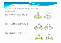 [리더십론] 제 7장 리더- 구성원 교환관계이론-18