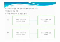 [리더십론] 제 7장 리더- 구성원 교환관계이론-19
