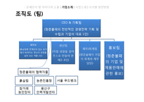 [경영학] B급 농산물을 이용한 유기농 생과일 주스 사업 계획-10
