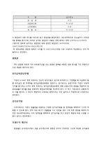 [중급회계] 네오세미테크 주식회사 재무분석-13