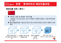 [국제마케팅] 롯데마트의 글로벌화 전략-7