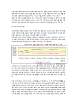 [마케팅 원론] 하이트 맥주 분석과 마케팅 전략-3